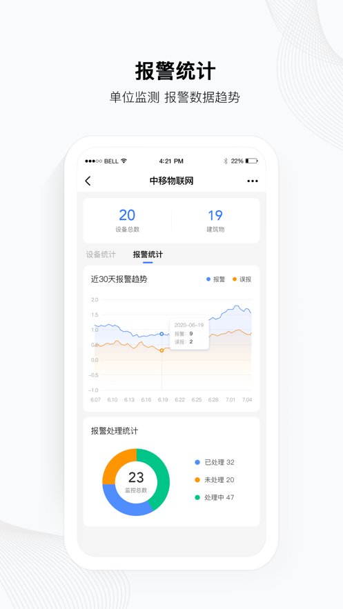 安消卫士云平台