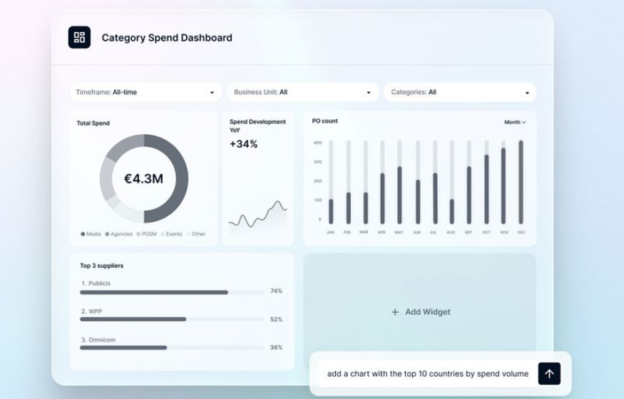 ProcureAI完成1300万美元融资，助力企业采购流程自动化升级
