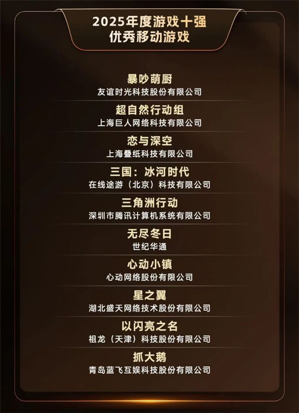 2025游戏十强年度榜提名名单公布：腾讯旗下《三角洲行动》、网易开发的《燕云十六声》均在列