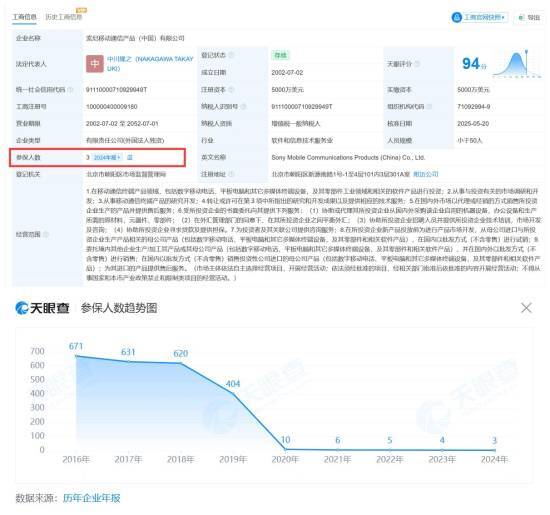 索尼手机退出中国市场：微博与公众号相继停止运营