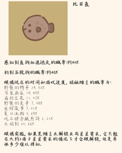 动物餐厅手游里如何钓鱼？有什么快速钓鱼的技巧吗？