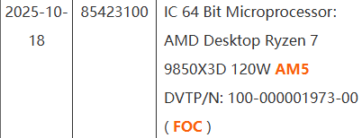 AMD锐龙79850X3D的功耗被确认维持在120W，同时频率获得提升