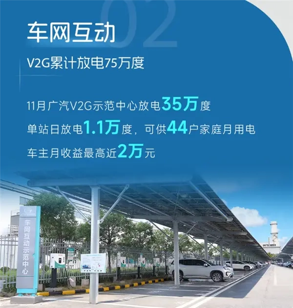 新能源车主竟能靠卖电创收：有人单月最高进账近2万元