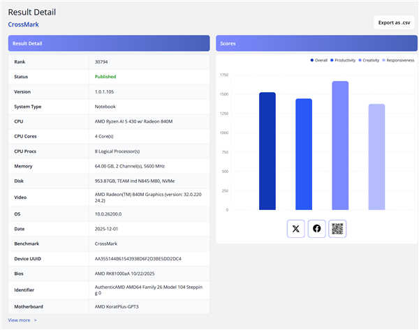 AMD入门级移动APU锐龙AI5430亮相：性能大涨19%！