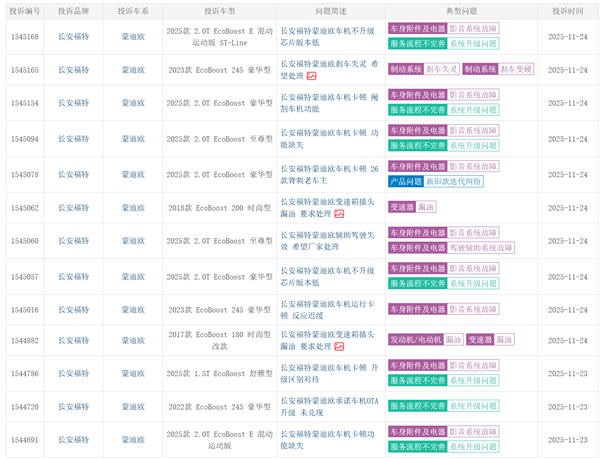 福特蒙迪欧车主集体发起投诉，反映车机存在卡顿、地图漂移及无法投屏等问题