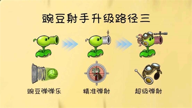 植物大战僵尸共生版图2