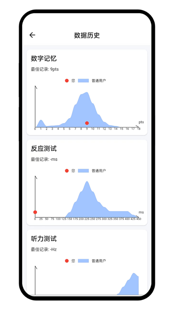 Human Benchmark反应测试3