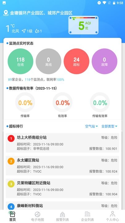 园区生态环境智慧管理系统手机版