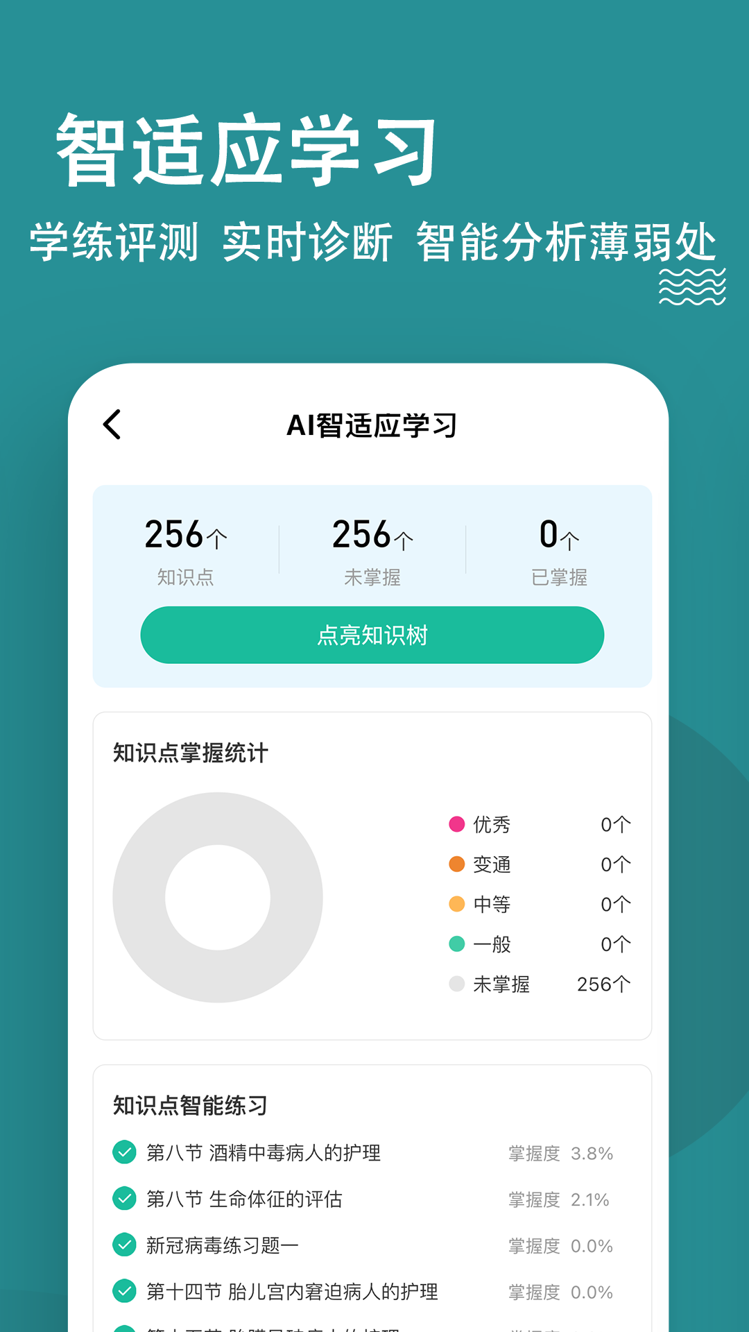 执业护士练题狗图4