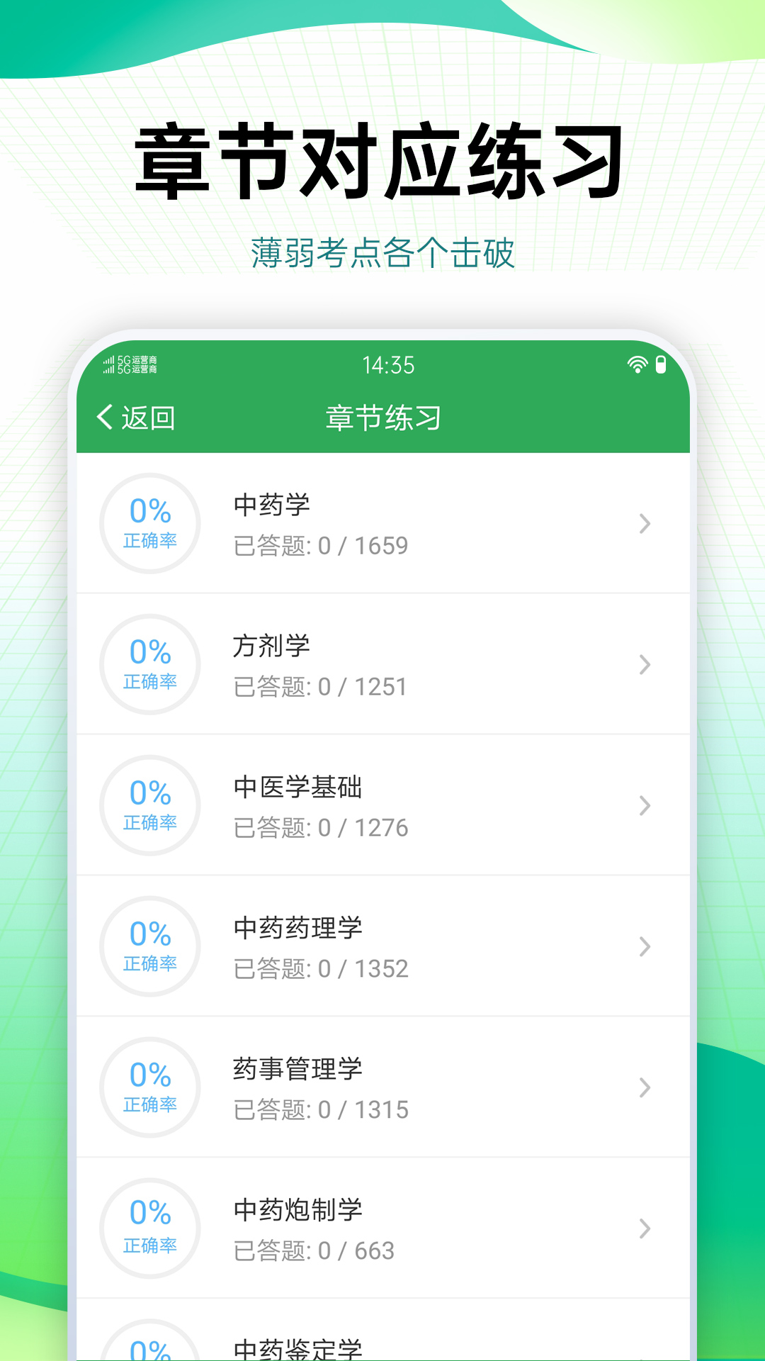 药学药师职称考试宝典图5