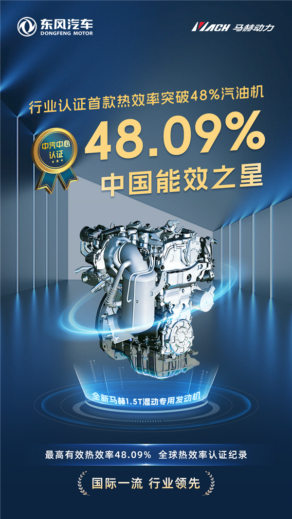 东风马赫混动发动机热效率达48.09%，位居行业榜首！一箱油可比普通情况多跑近百公里