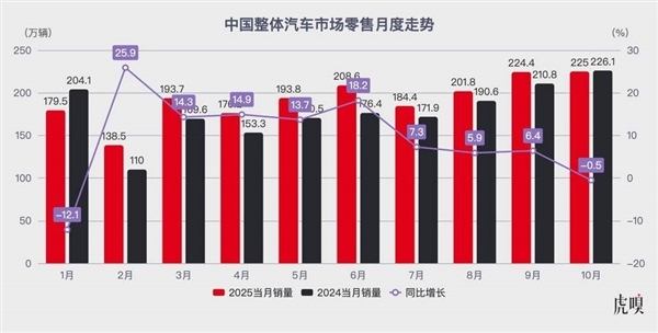 中国汽车真正的考验，此刻才拉开序幕
