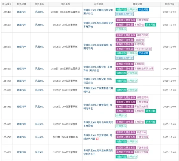 奇瑞风云A9L老车主集体维权：新车升级不加价老车主权益受损