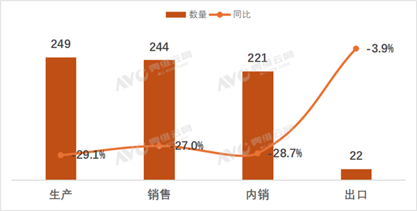 新国标实施后，两轮电动车市场规模缩减了三分之一