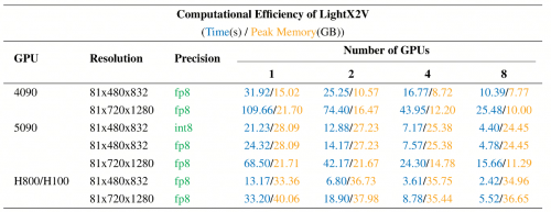 商汤SekoTalk实现25fps推理速度与3.5s首帧延迟，助力实时语音数字人技术再进一步