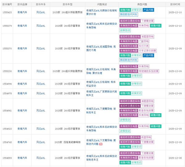 奇瑞风云A9L车主集体维权：新车增配不涨价，老车主权益受损引不满