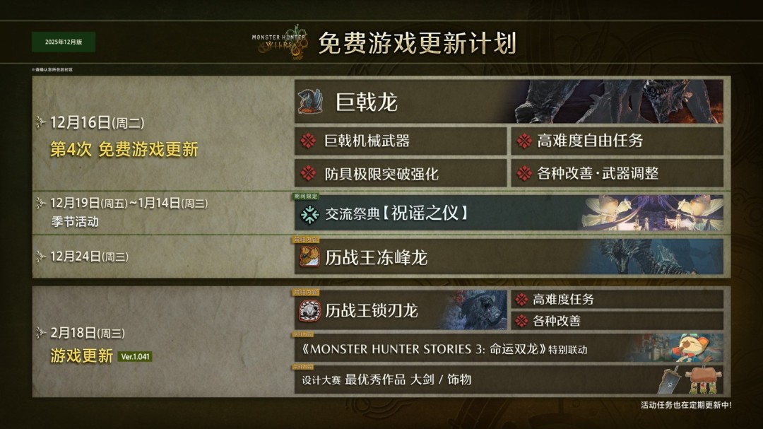 图片[1]-《怪物猎人：荒野》第四弹更新视频来袭！强大的巨戟龙即将亮相-六九网单