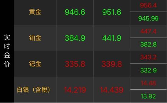 银价涨幅已达110%，涨势远远超过黄金！[图]