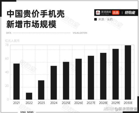500元手机壳遭中国用户热抢：当代年轻人的轻奢小欢喜