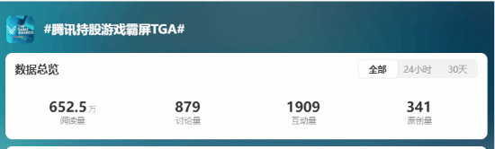 腾讯的布局！TGA多款热门作品背后都有“鹅厂持股”身影