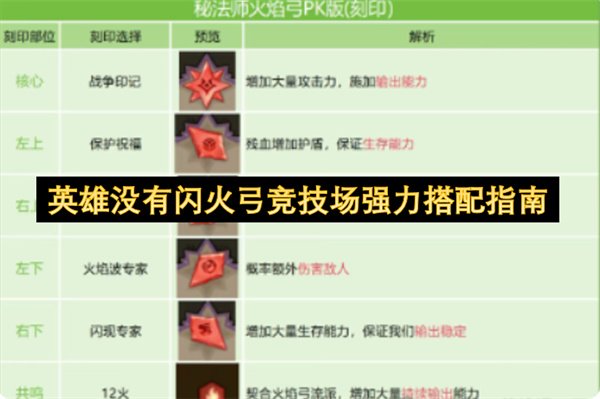 无闪火弓英雄竞技场强力组合指南