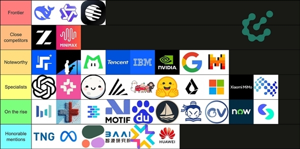 AI行业大佬点评开源大模型：DS、Qwen、Kimi三者并列榜首，硅谷巨头的热度已然退去