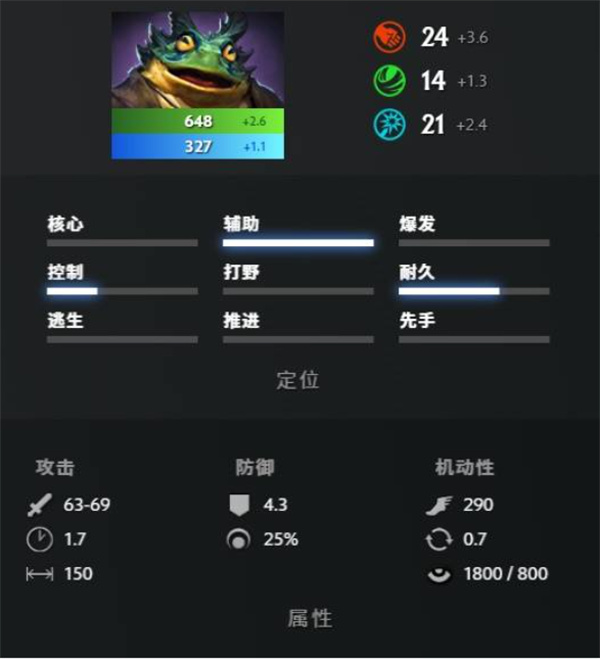 DOTA2英雄朗戈技能效果详解