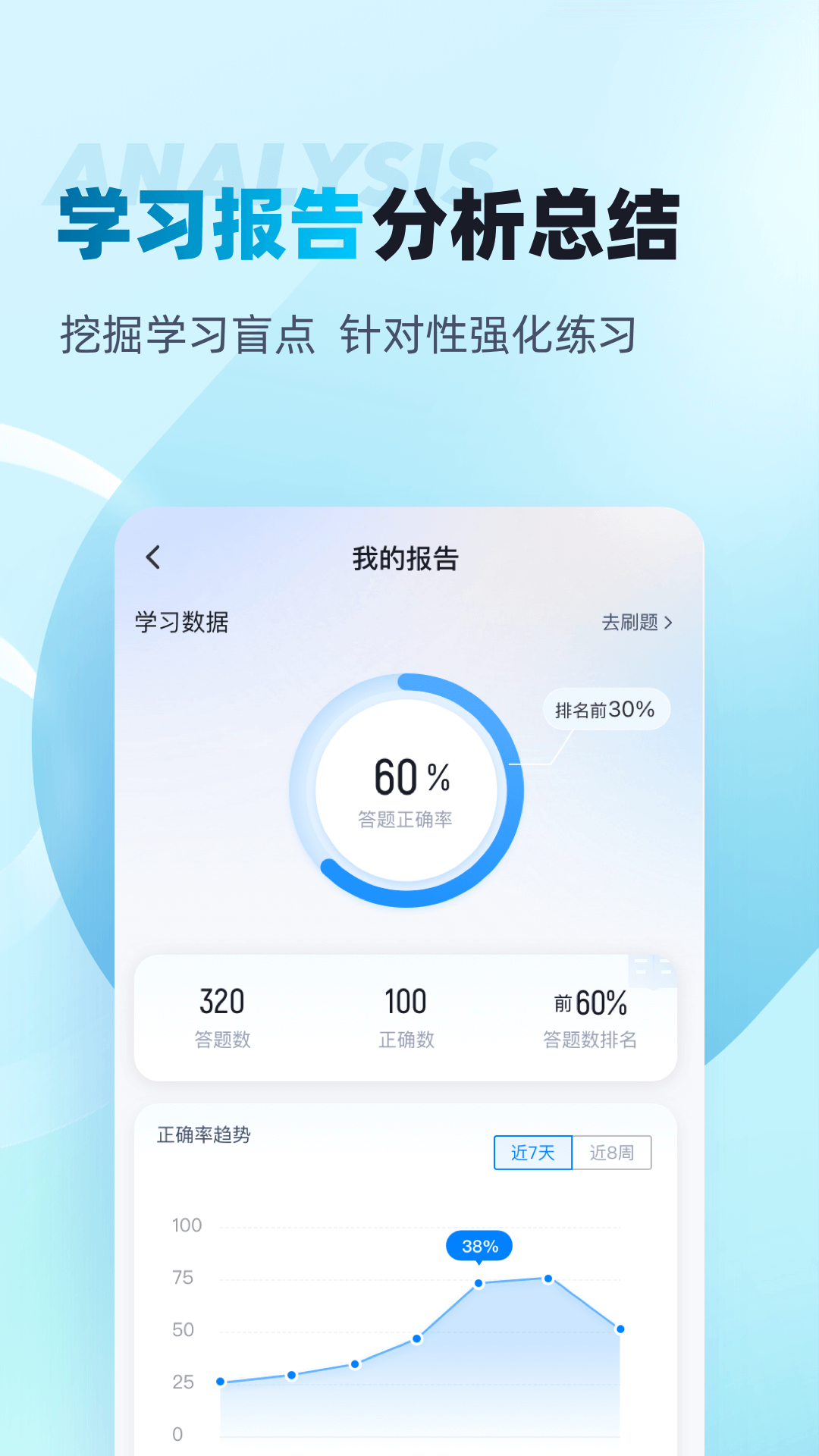 初级审计师考试聚题库图4