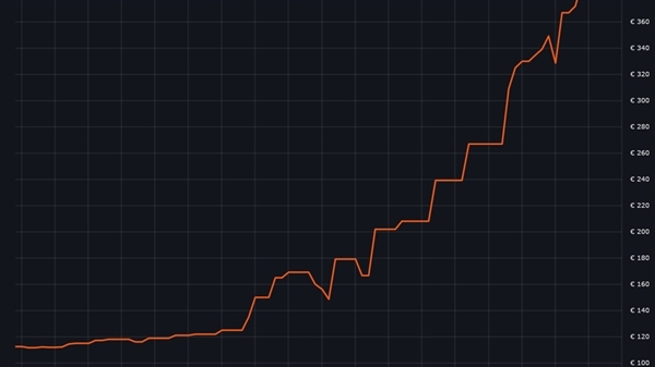 内存价格三月暴涨三倍！AMDAM4老平台迎来第二春