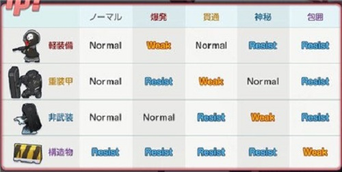 碧蓝档案各角色间的克制关联图示