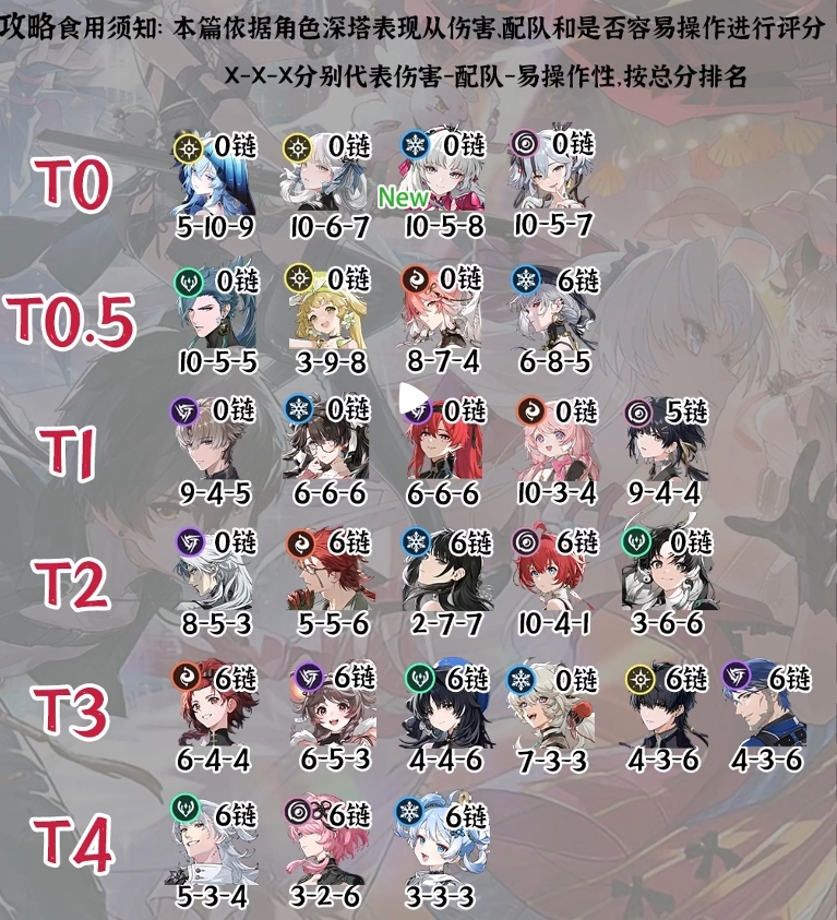 鸣潮各角色强度梯度排行