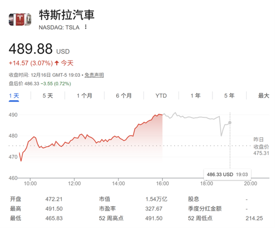 特斯拉股价再创新高！摩根士丹利大胆预言：2035年Robotaxi市场规模有望突破百万辆