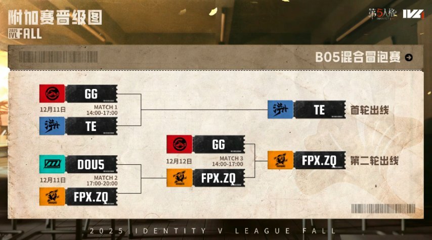 扬帆竞渡，勇攀巅峰！TE与FPX.ZQ携手力克劲敌，成功锁定2025IVL夏季赛总决赛最终席位！——《第五人格》赛事报道