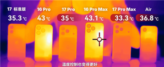 iPhone17ProMax散热表现惊艳：运行《原神》极限画质时温度降幅超6℃