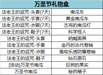 《露娜2光明战记》万圣节活动邀请通知