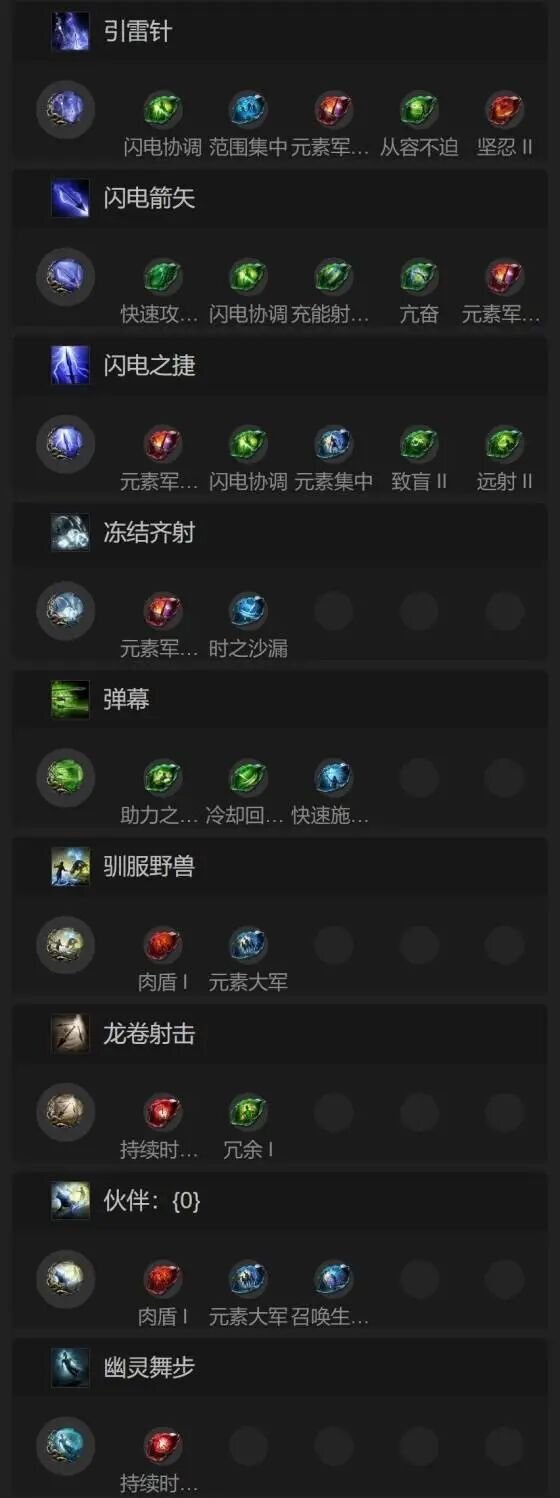 《流放之路2》锐眼职业开荒升级指南：武器装备、技能及天赋搭配建议