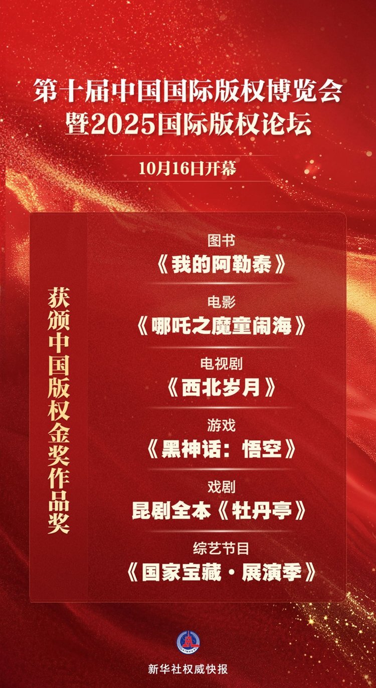 《黑神话：悟空》摘得版权界的最高荣誉——“中国版权金奖”