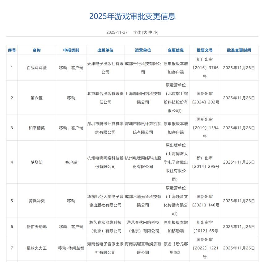 11月游戏版号名单揭晓：185款游戏成功获批，腾讯、西山居、B站均在列