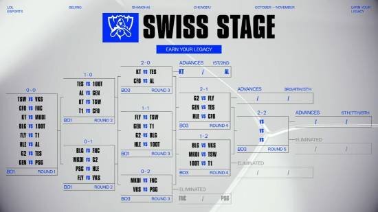 滔博对阵GEN！《英雄联盟》S15瑞士轮第四轮抽签结果揭晓