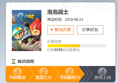 《泡泡战士》复活许愿票数突破5500，版权方沟通及代理评估工作正推进中