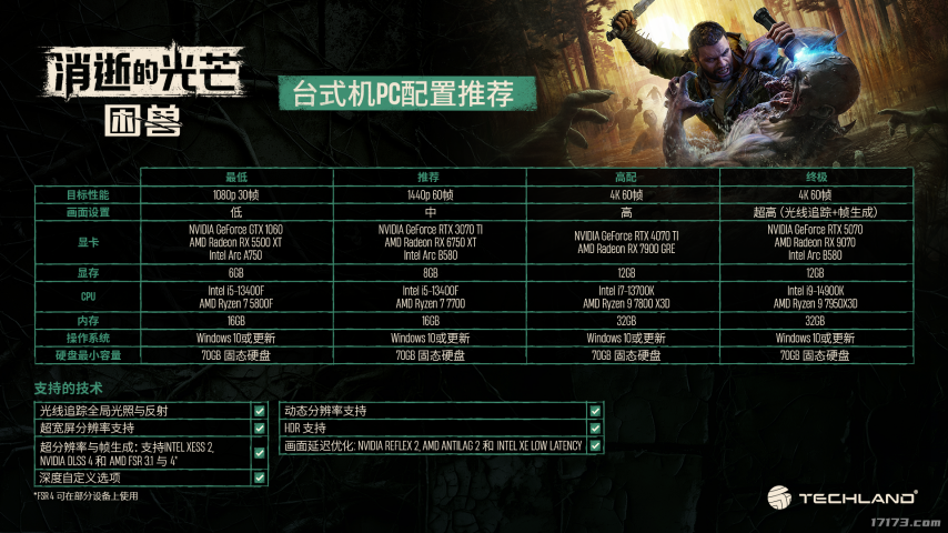 《消逝的光芒：困兽》PC端配置要求已公布！GTX1060显卡就能满足最低游玩条件