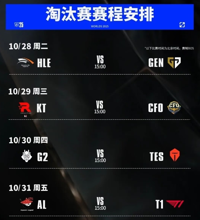 《英雄联盟》S15四分之一决赛赛程公布：AL将与T1展开对决