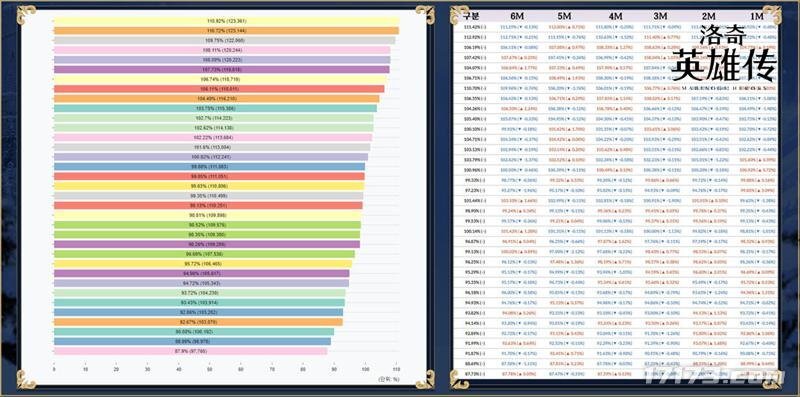 《洛奇英雄传》开发团队发布会精彩回顾！全新角色惊喜首曝！