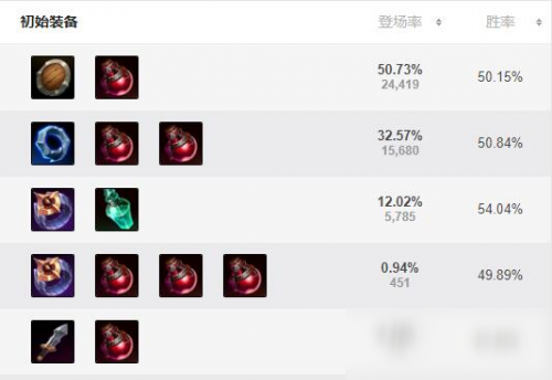 英雄联盟阿卡丽的出装攻略阿卡丽出装推荐