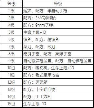 王牌战争旗下《文明重启》11月1日推出大型资料片“重生”更新公告