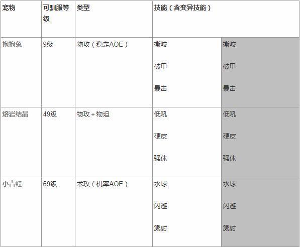完美世界手游里妖精选什么宠物比较合适？给新手的宠物挑选建议