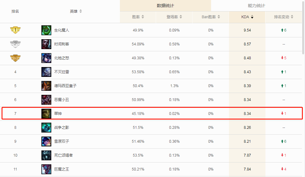 英雄联盟翠神的玩法是什么？简单学习就能轻松打野