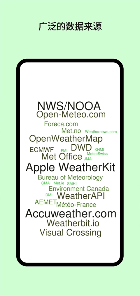Today Weather高级版图2
