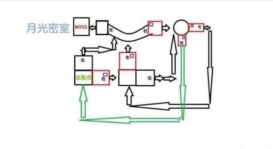 崩坏3月光密室迷宫通关路线与地图攻略全解析