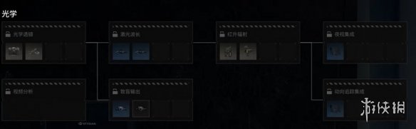 關于《絕地求生黑域撤離》研究站裝備主題的全面介紹